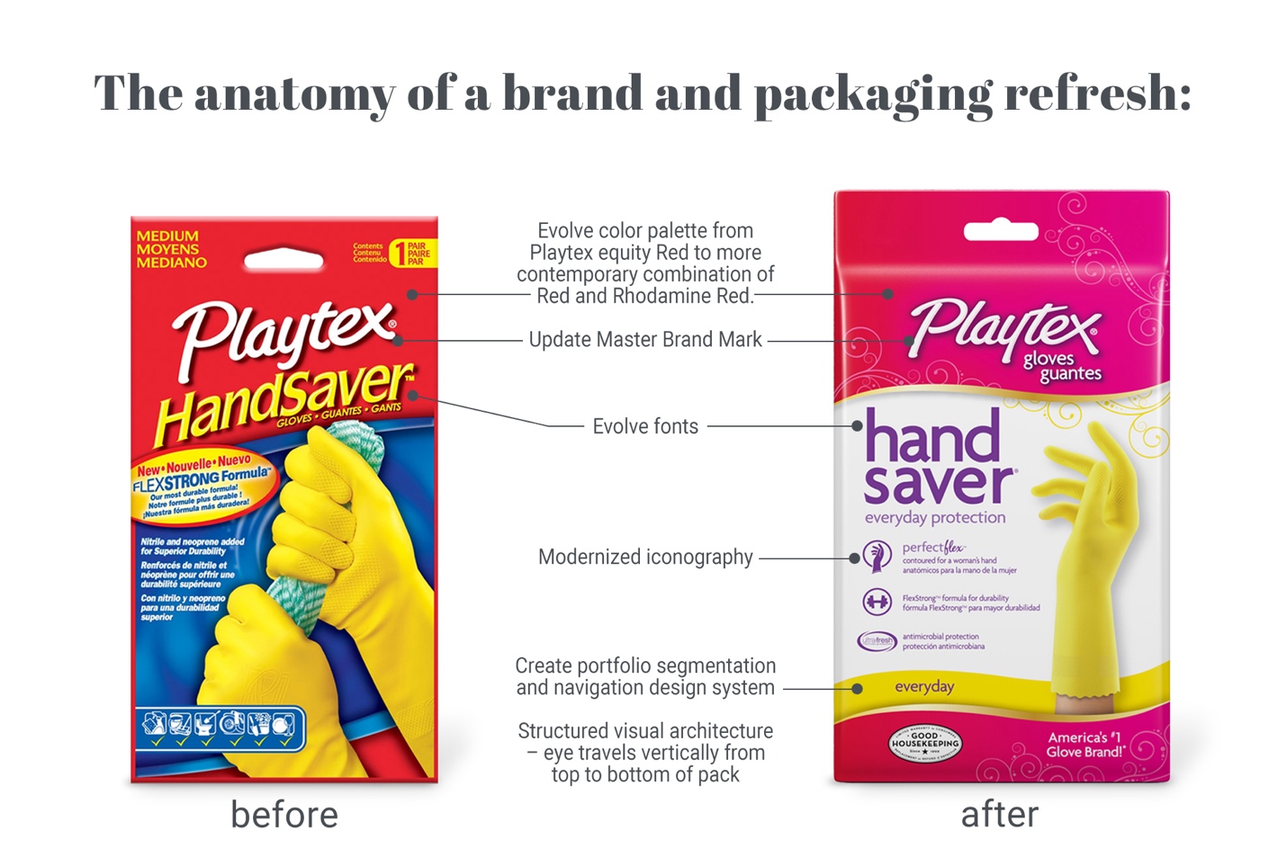Two versions of product packaging for Playtex Gloves are shown to display how domo domo marketing put the brand back on the road to relevancy, helping Playtex to evolve from utilitarian to fashionable with a packaging refresh.
