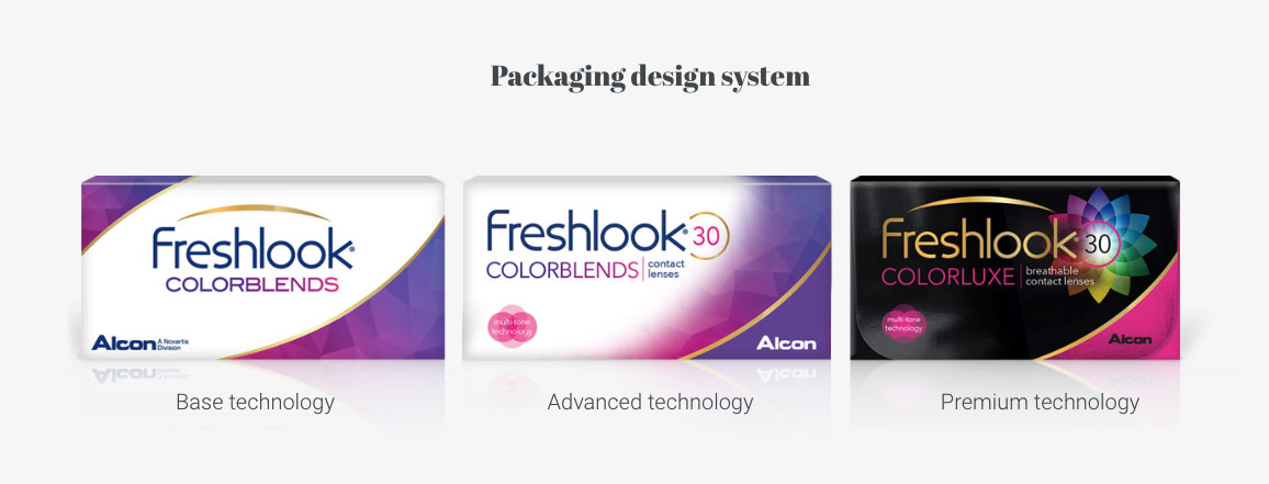  Three boxes of Freshlook Colorblends contacts are displayed against a white background, displaying the brand identity after domo domo Marketing’s rebranding project was complete. The boxes have a white, black, and purple primary color scheme and use lowercase modern fonts. Above the boxes is text that reads: “Updated segmentation and package design system”