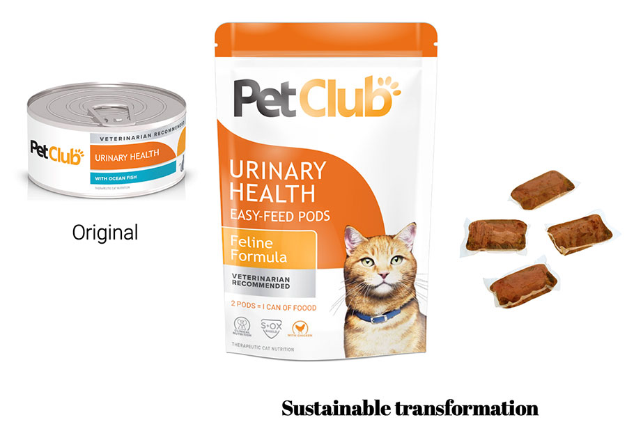 Sustainable packaging transformation - cat food