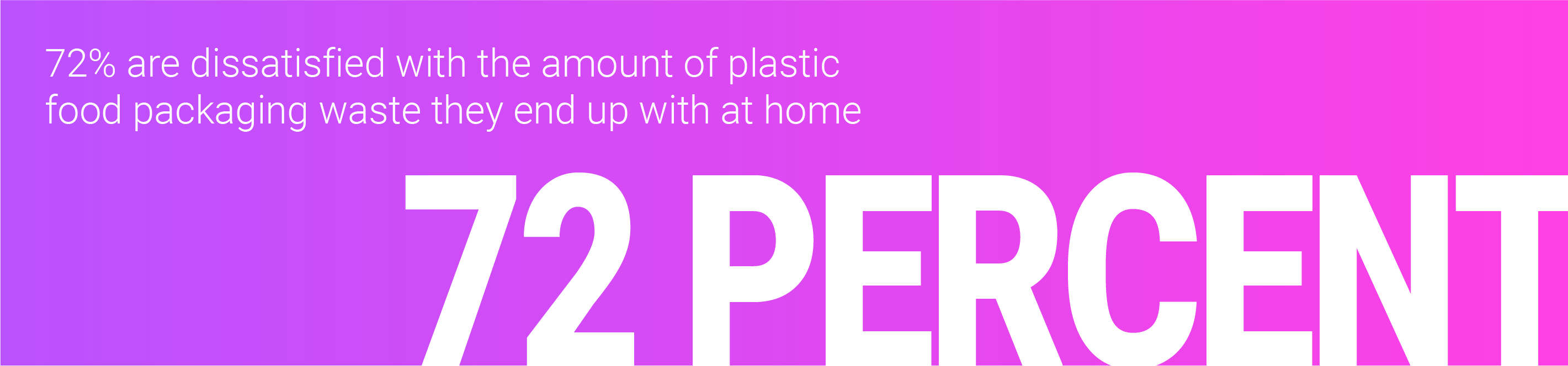 •	72% are dissatisfied with the amount of plastic food packaging waste they end up with at home